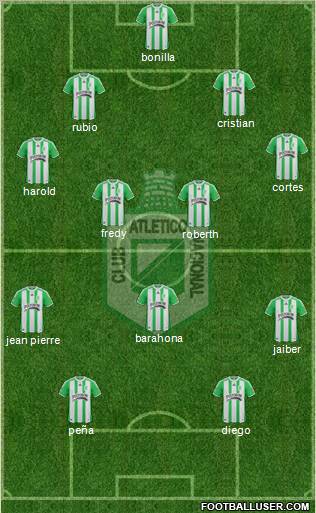 CDC Atlético Nacional 4-2-2-2 football formation