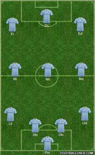 Manchester City Formation 2011