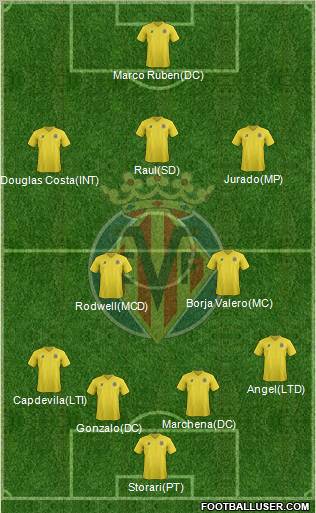 Villarreal C.F., S.A.D. Formation 2011