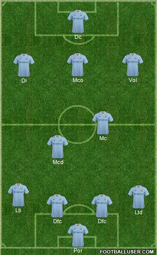 Manchester City Formation 2011