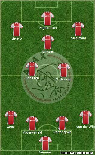 AFC Ajax Formation 2011