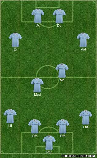 Manchester City Formation 2011