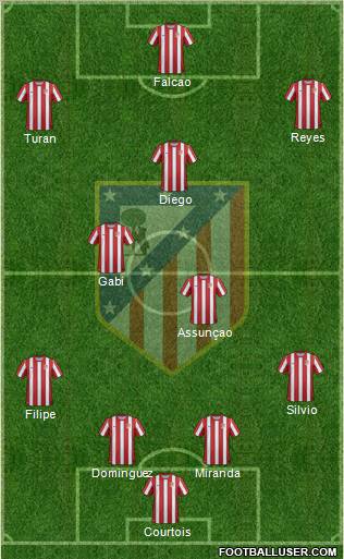 C. Atlético Madrid S.A.D. Formation 2011