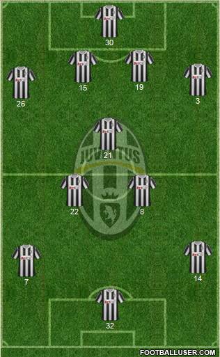 Juventus Formation 2011