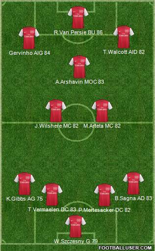 Arsenal Formation 2011