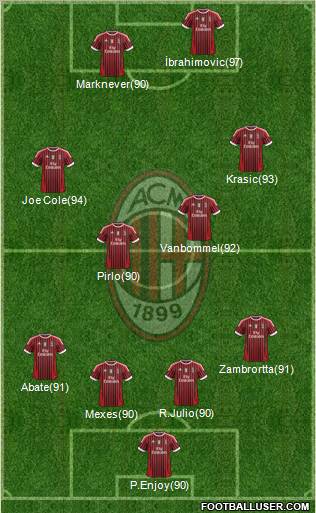 A.C. Milan Formation 2011