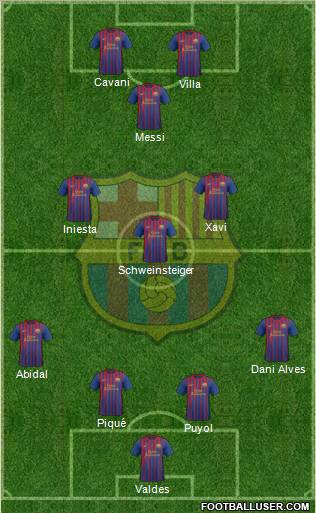 F.C. Barcelona Formation 2011