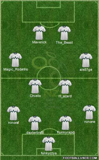 Slovenia Formation 2011