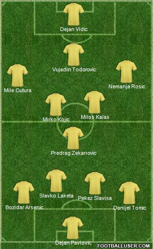 Champions League Team Formation 2011