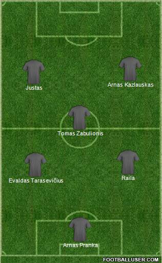 Champions League Team Formation 2011