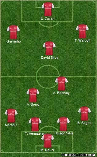 Arsenal Formation 2011