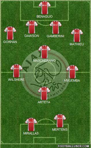 AFC Ajax Formation 2011