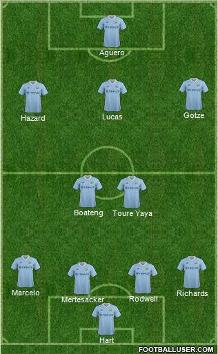 Manchester City Formation 2011