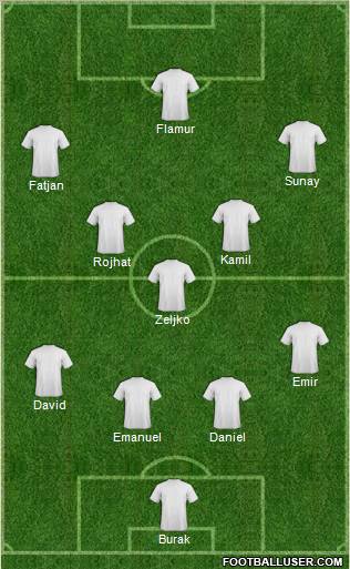 Dream Team Formation 2011