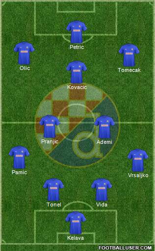 NK Dinamo Formation 2011