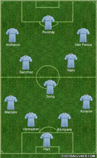 Manchester City Formation 2011
