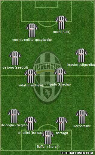 Juventus Formation 2011