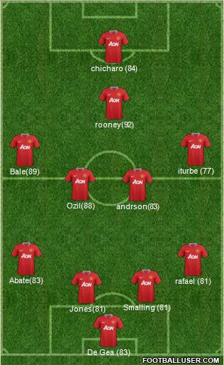 Manchester United Formation 2011