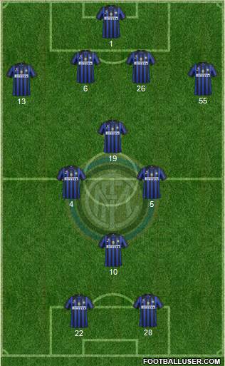 F.C. Internazionale Formation 2011