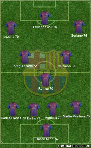 F.C. Barcelona B Formation 2011
