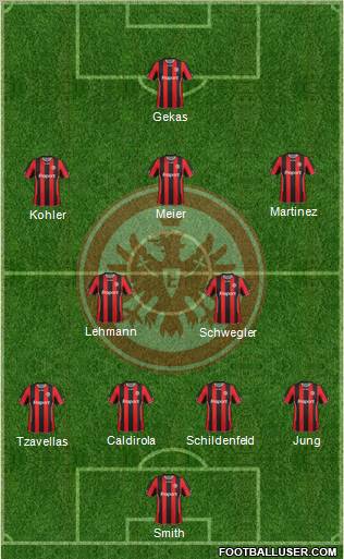 Eintracht Frankfurt 4-2-3-1 football formation