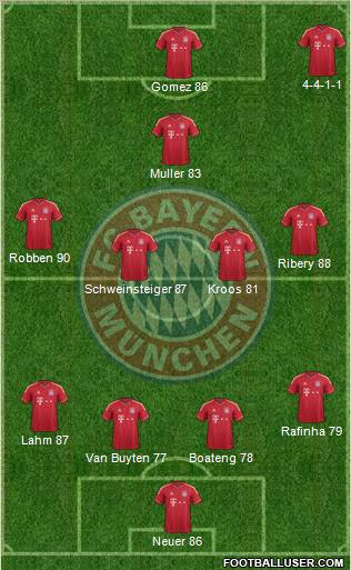 FC Bayern München Formation 2011