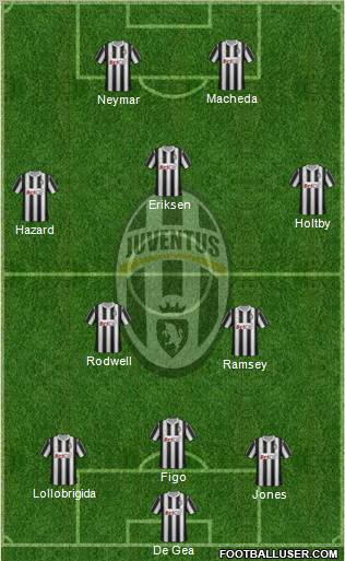 Juventus Formation 2011