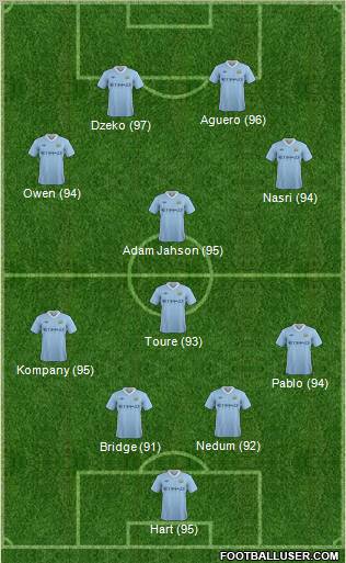 Manchester City Formation 2011