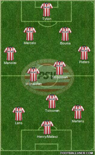 PSV Formation 2011