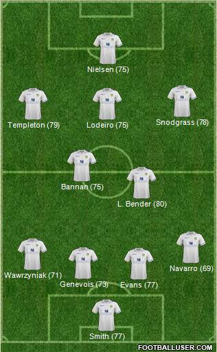 Leeds United Formation 2011