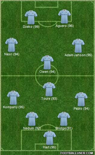 Manchester City Formation 2011