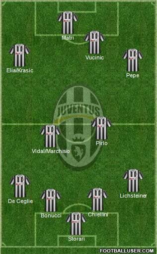 Juventus Formation 2011