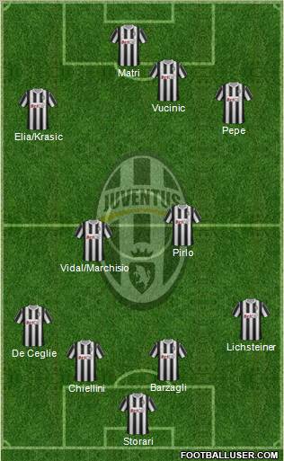 Juventus Formation 2011