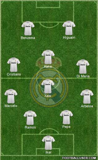 Real Madrid C.F. Formation 2011