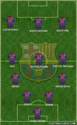 F.C. Barcelona Formation 2011
