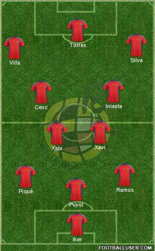 Spain Formation 2011
