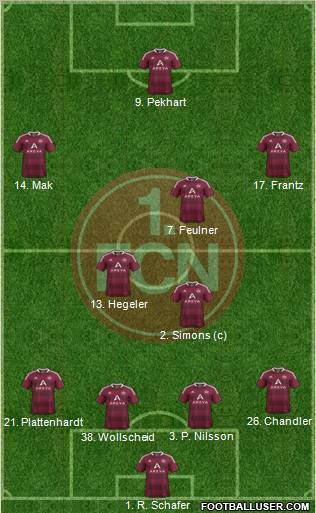 1.FC Nürnberg Formation 2011