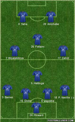 Everton Formation 2011