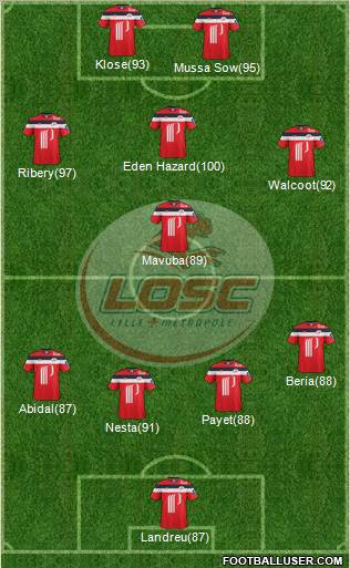 LOSC Lille Métropole Formation 2011