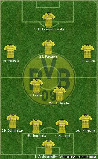 Borussia Dortmund Formation 2011