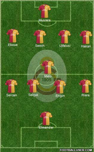 Galatasaray SK Formation 2011