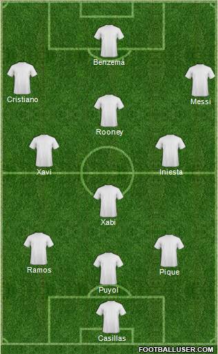 Dream Team Formation 2011