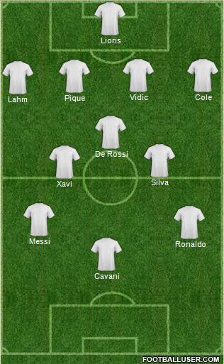 Dream Team Formation 2011