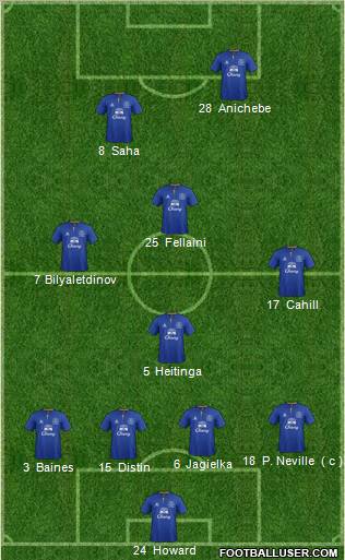Everton Formation 2011