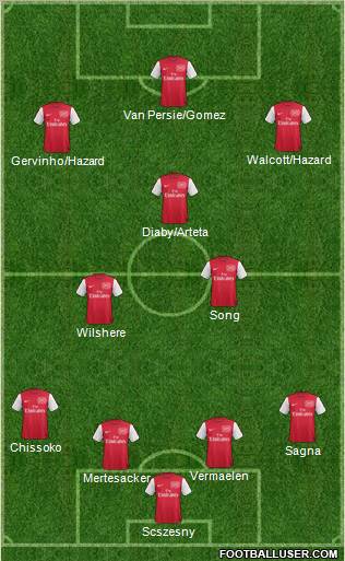Arsenal Formation 2011