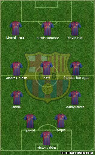 F.C. Barcelona Formation 2011