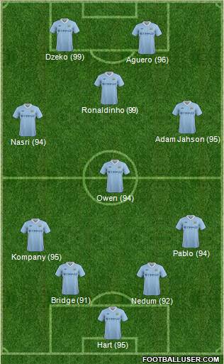 Manchester City Formation 2011