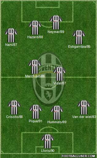 Juventus Formation 2011