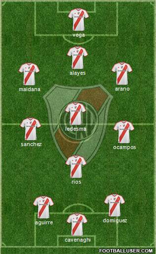 River Plate Formation 2011