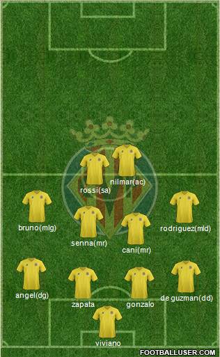 Villarreal C.F., S.A.D. Formation 2011